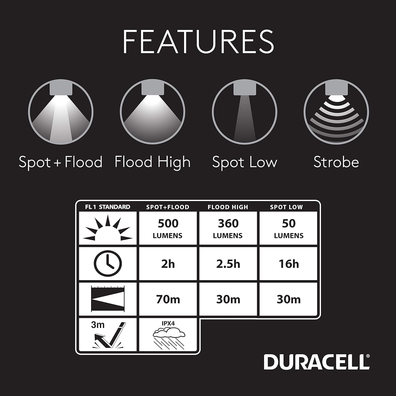 Duracell Tough P-Steel LED Flashlight - 500 Lumens