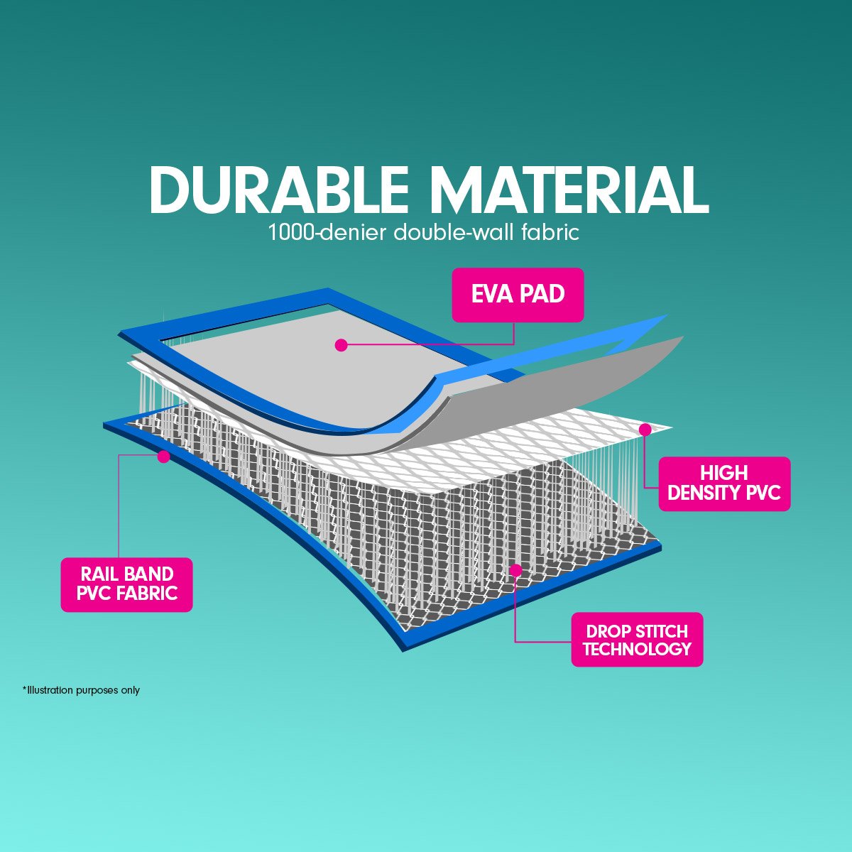 7m x 1m Air Track Inflatable Gymnastics Mat Tumbling - Grey Blue