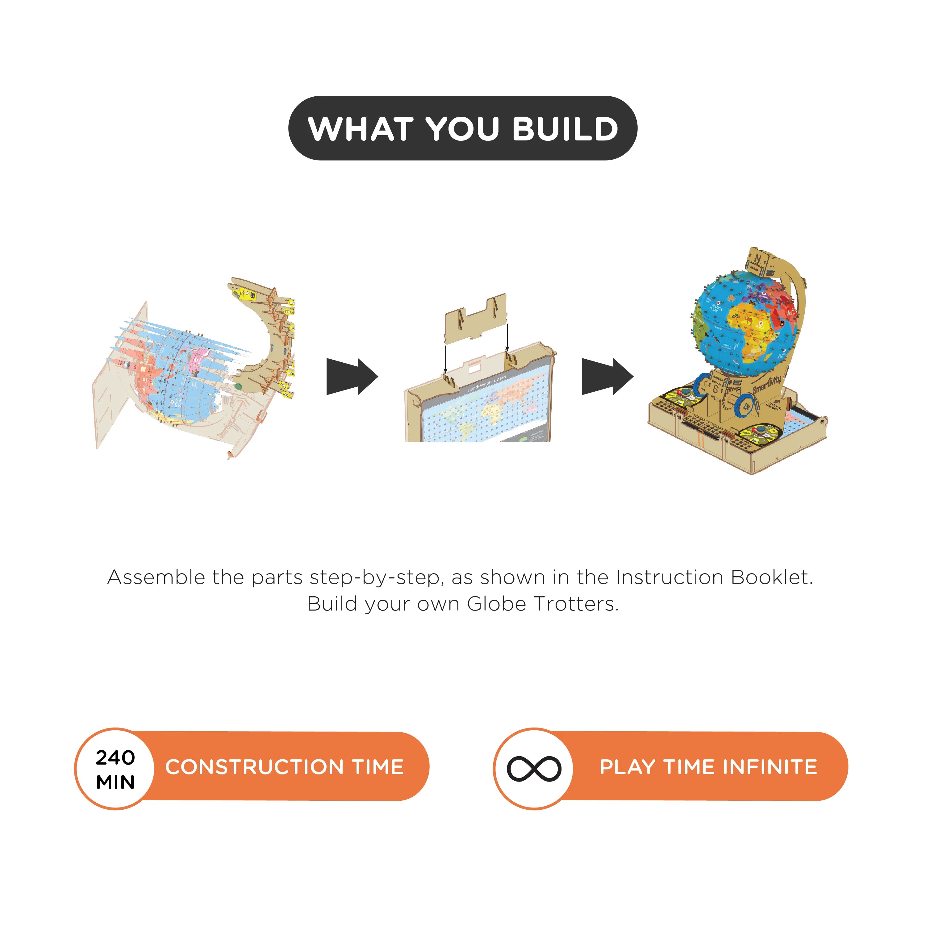 Smartivity Globe Trotters