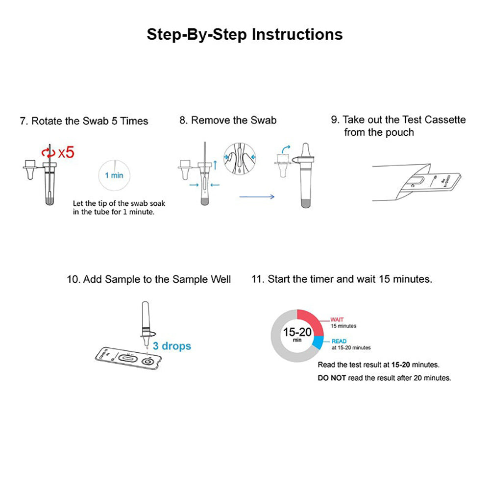 Clungene COVID-19 Rapid Antigen Nasal Swab Self Test 5pk + Black Disposable Face Masks 50pk