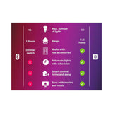 Philips Hue Lightstrip Plus 2m