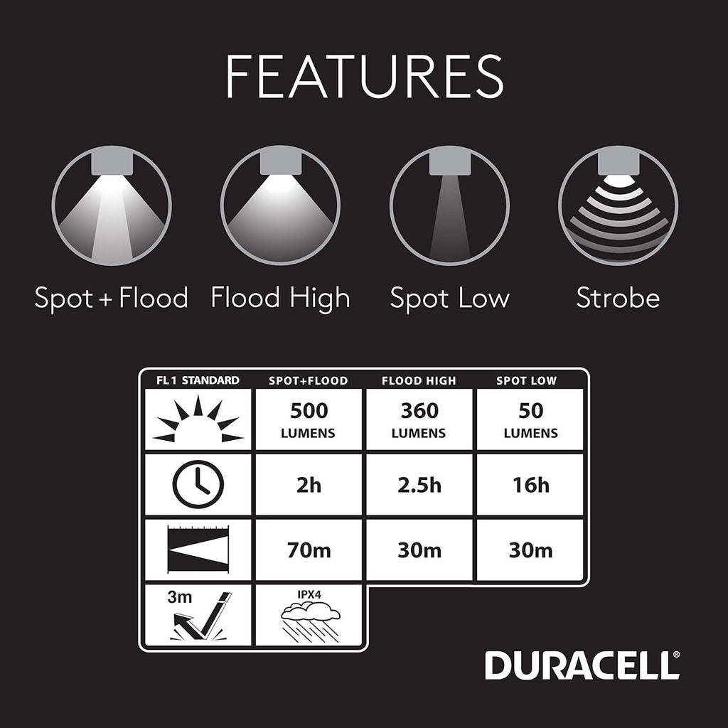 Duracell Tough P-Steel LED Flashlight - 500 Lumens