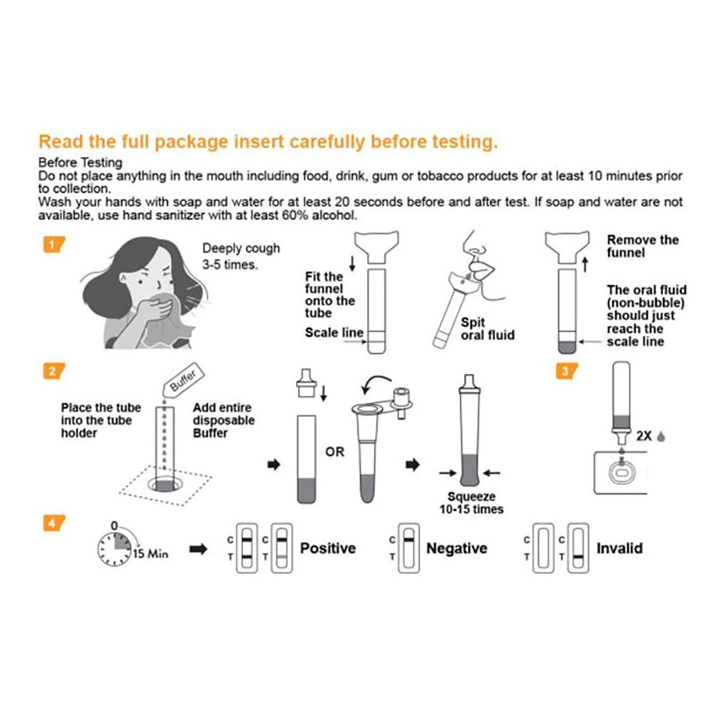 All Test COVID-19 Antigen Rapid Test (Oral Fluid)