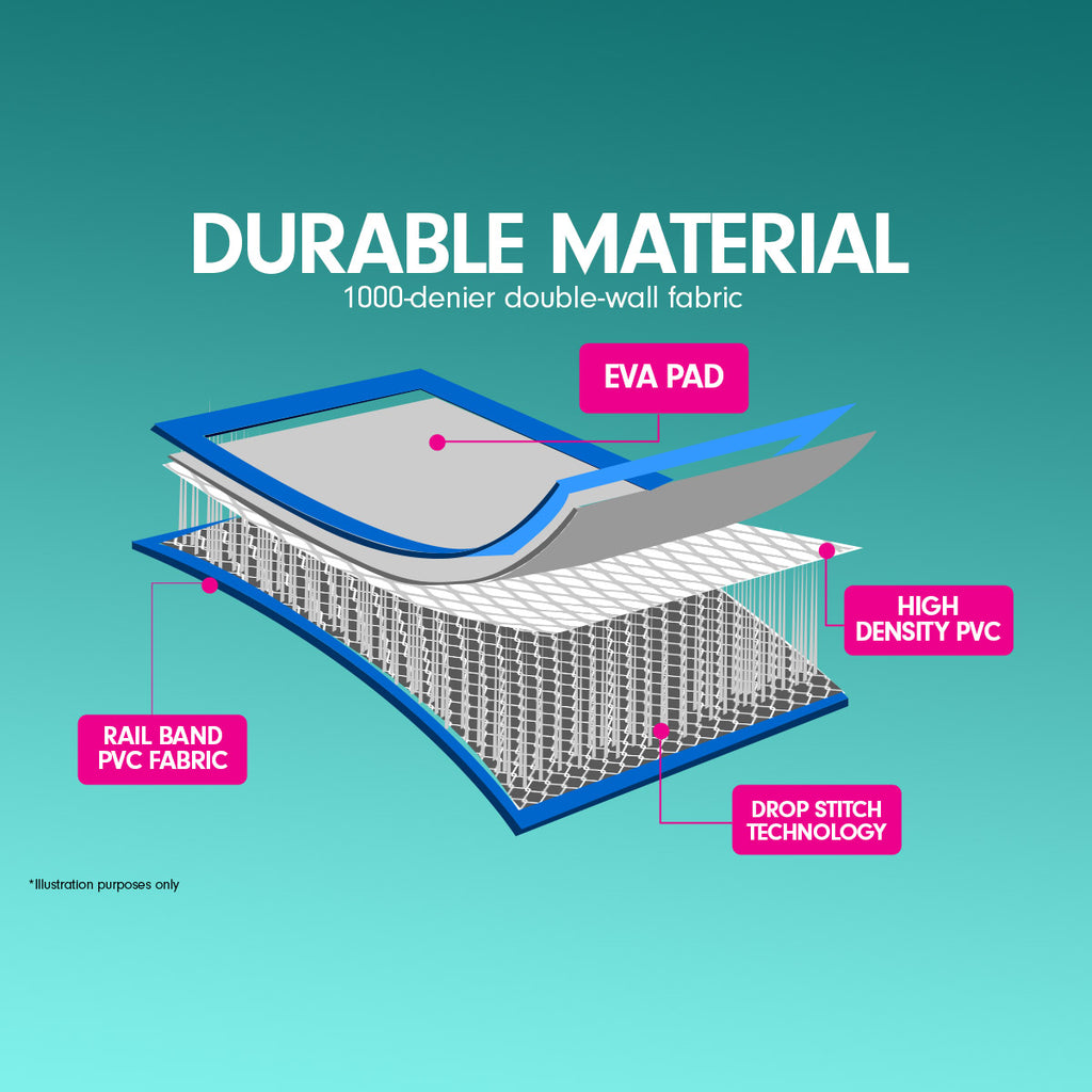 6m x 2m Air Track Gymnastics Mat Tumbling Exercise Grey Pink Smooth