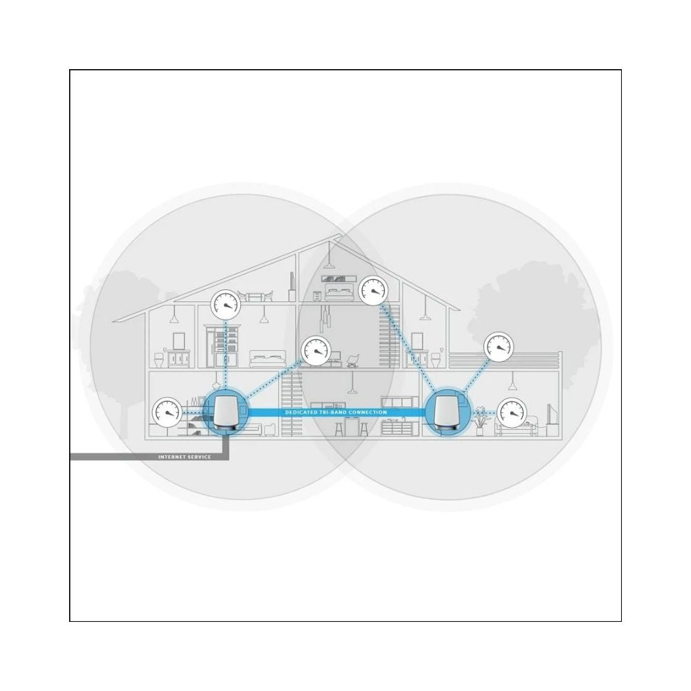 Netgear Orbi AX4200 Tri-Band Wi-Fi 6 Mesh System (2 Pack) - RBK752