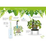 Flow Control Watering System