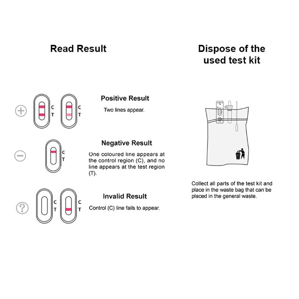 Clungene COVID-19 Rapid Antigen Nasal Swab Self Test 5pk + Black Disposable Face Masks 50pk