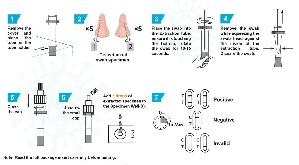 All Test COVID-19 Rapid Antigen Test (Nasal Swab)