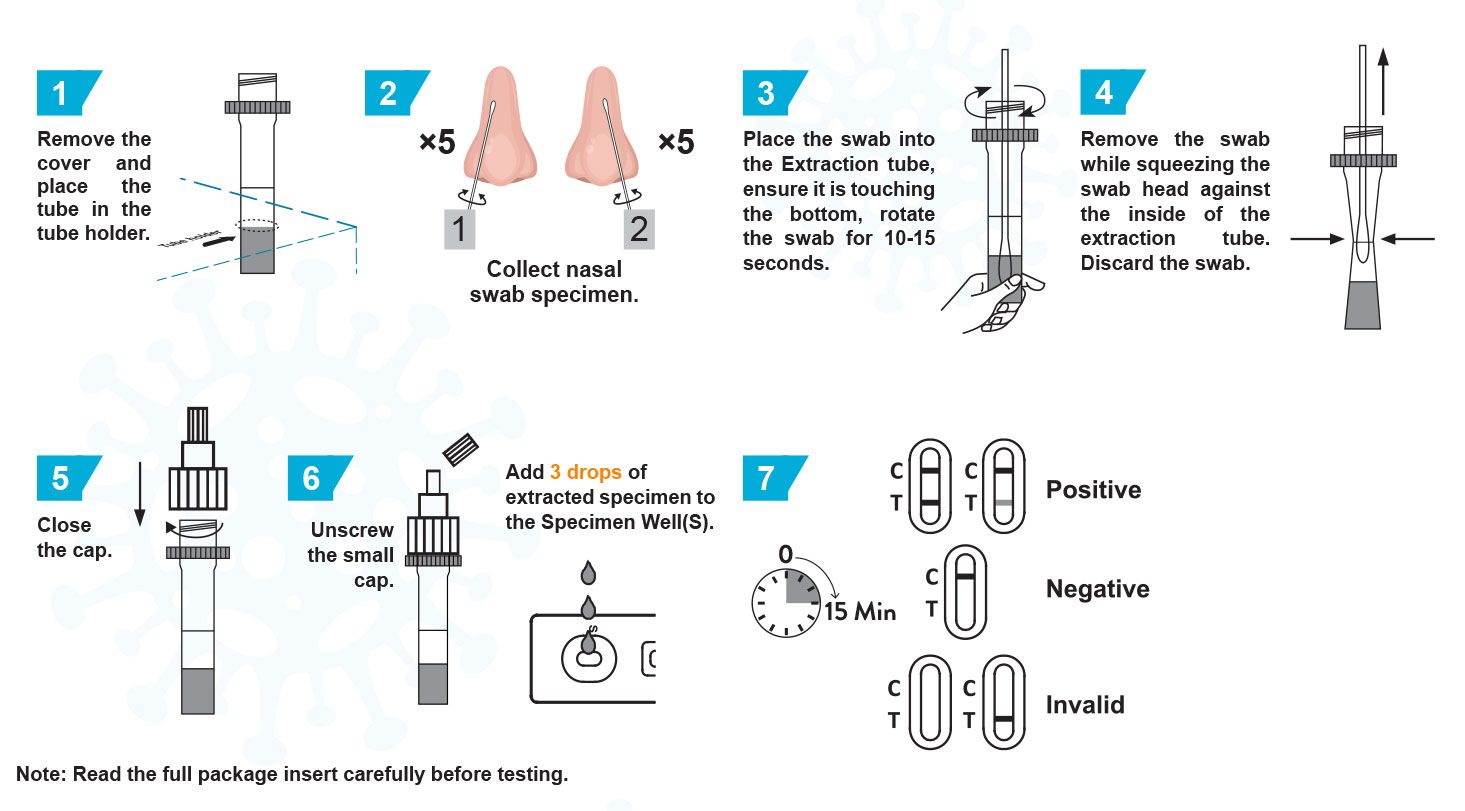 All Test COVID-19 Rapid Antigen Test (Nasal Swab)