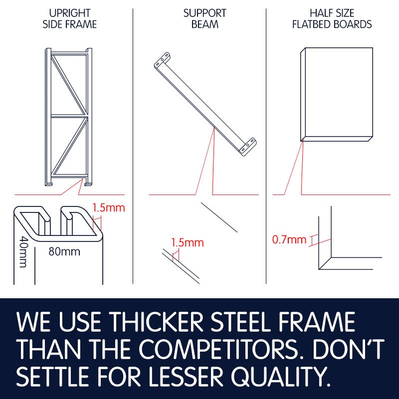 Garage Storage Steel Rack Shelving 2.0m-wide 2000kg