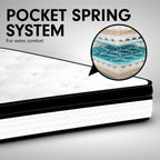 Laura Hill Single Mattress with Euro Top Layer - 32cm