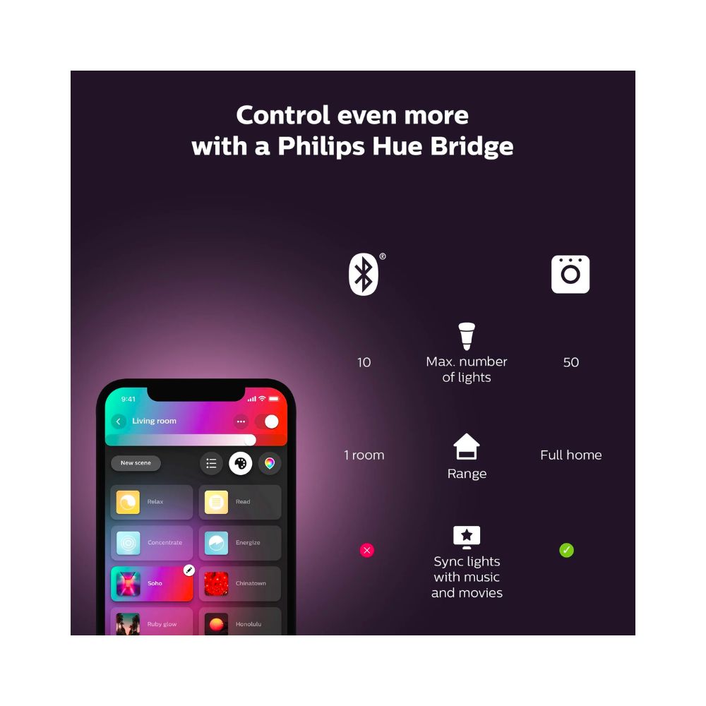 Philips Hue Lightstrip Plus 2m