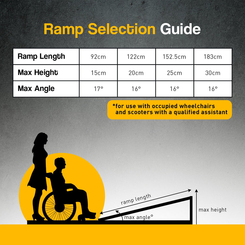 Aluminium Portable Wheelchair Ramp R02 - 5ft