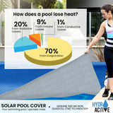 HydroActive QuadCell Swimming Pool Cover 500 Micron 11m x 6.2m