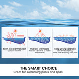 HydroActive QuadCell Swimming Pool Cover 500 Micron 11m x 6.2m