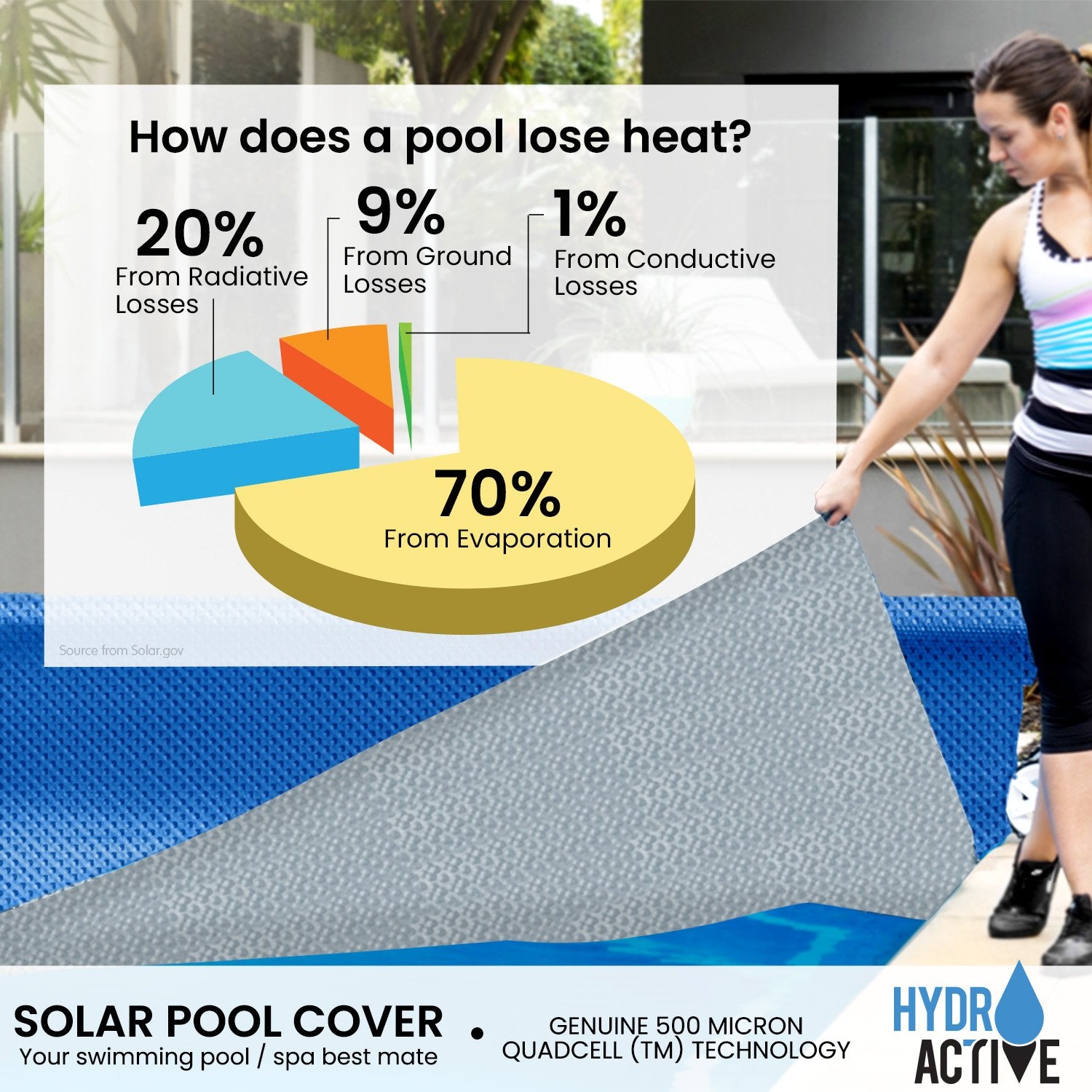 HydroActive QuadCell Swimming Pool Cover 500 Micron 12m x 6.4m