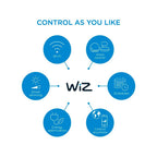 WiZ LED Light Strip Starter Kit 2m